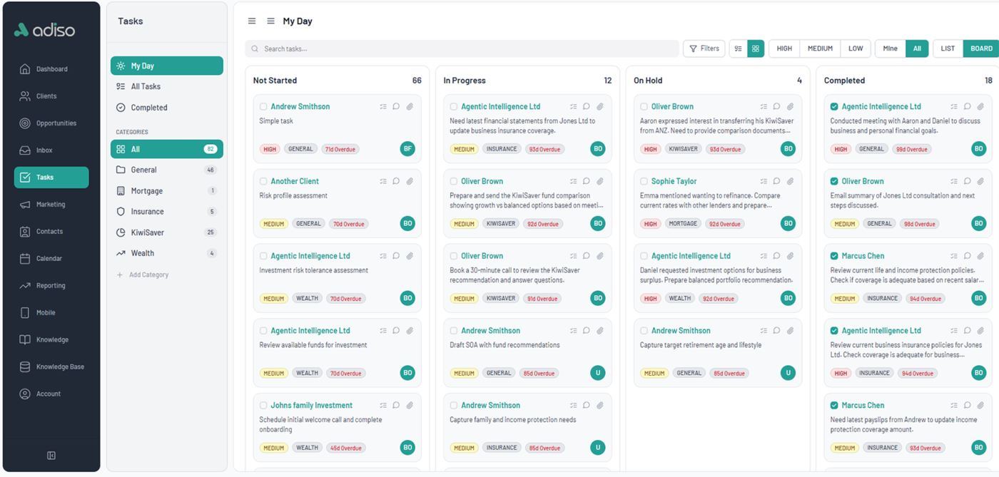 Tasks board — My Day view with task status columns in Adiso